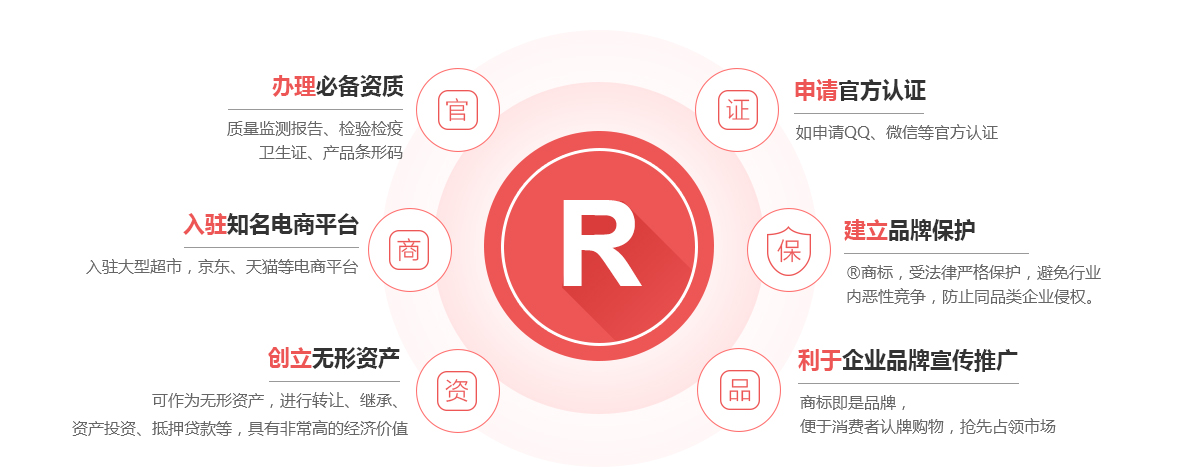 桂阳商标注册的作用